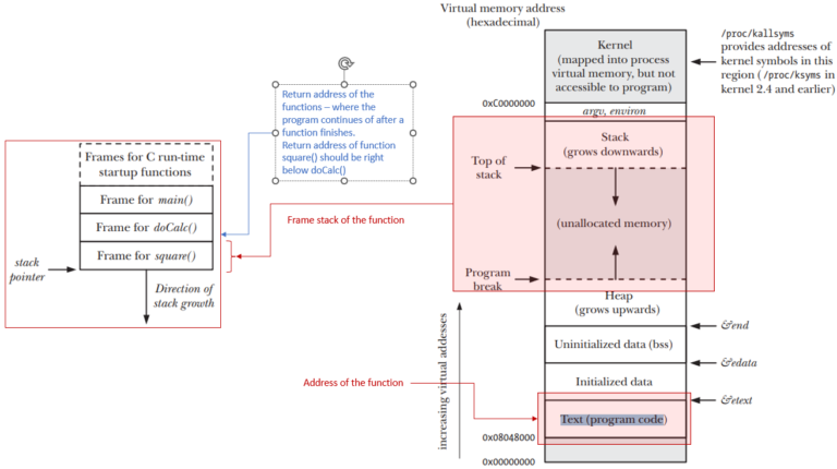 Different ways to implement callbacks – My sky