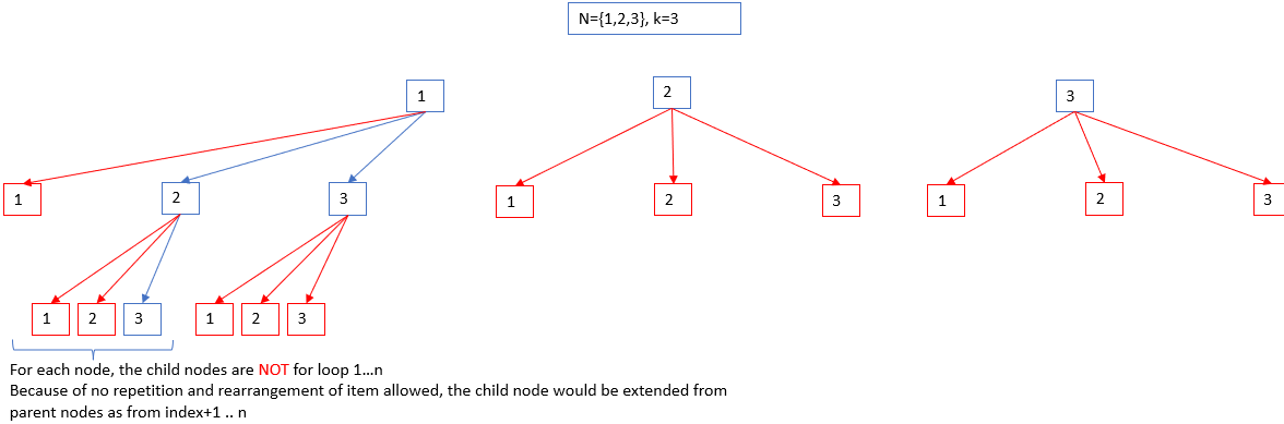 Dynamic programming – Backtracking algorithm usage in Permutation and ...