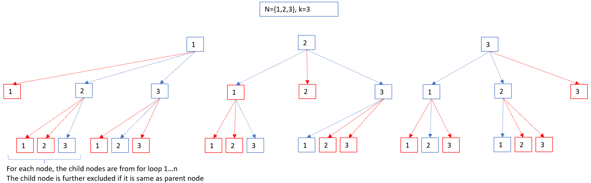Dynamic programming – Backtracking algorithm usage in Permutation and ...
